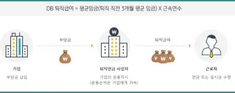 퇴직연금 가입방법 신청방법 상세가이드_4