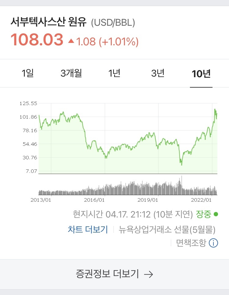 서부 텍사스산 원유 선물을 이용하여 재테크하다 6