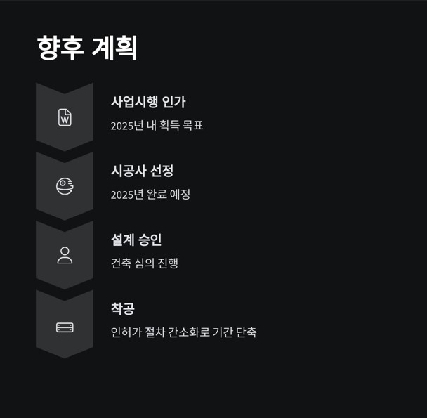 향후 계획