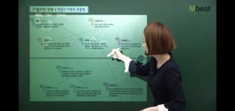 한국사지도사 자격증 