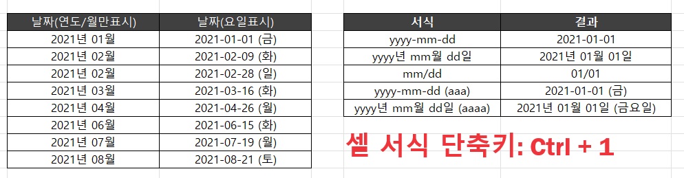 엑셀 셀서식 연도 월 요일 표시하는 방법 ctrl 1 엑셀기초 엑셀 단축키 요일 넣기 단축키