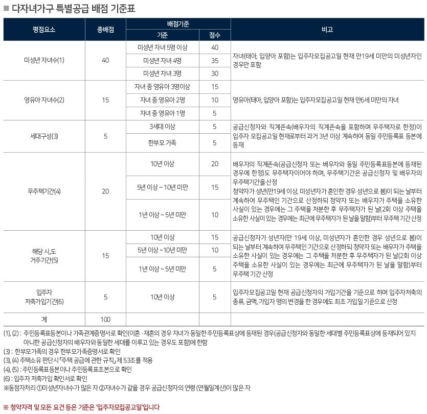 힐스테이트대명센트럴09