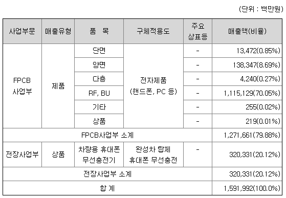 애플 관련주