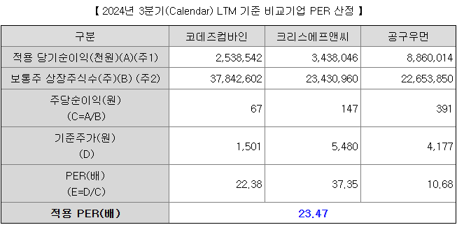 에이유브랜즈 유사기업 per