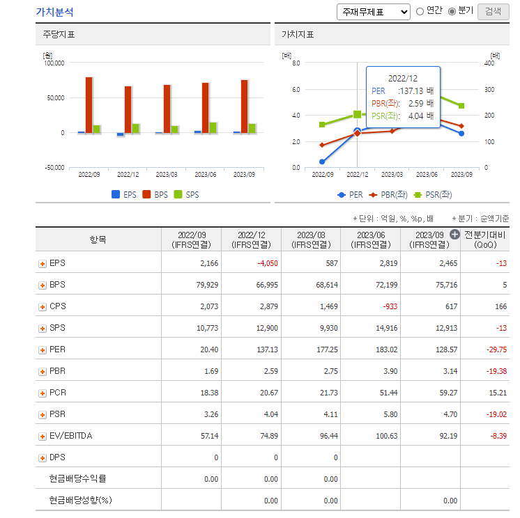 하이브 재무재표 2