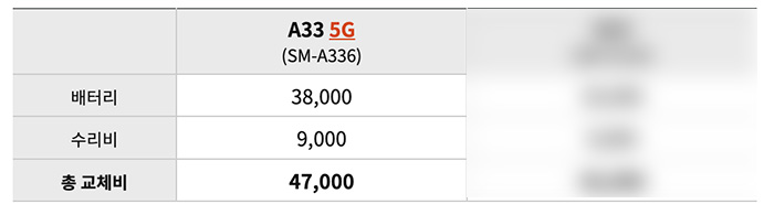 갤럭시 A33 5G 배터리 교체 비용