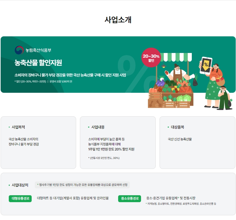 농축산물 할인지원 사업소개