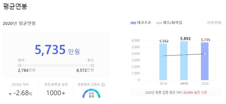 에코프로-평균연봉