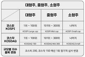 코스피-코스닥-대형주-중형주-소형주-비교
