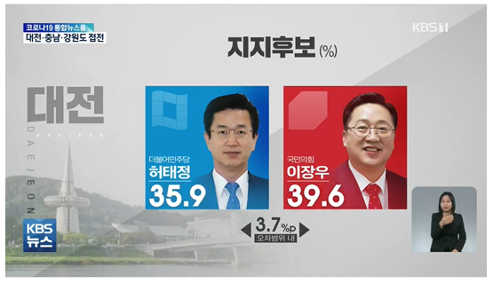 지방선거 대전지역 여론조사 결과 (출처-KBS)