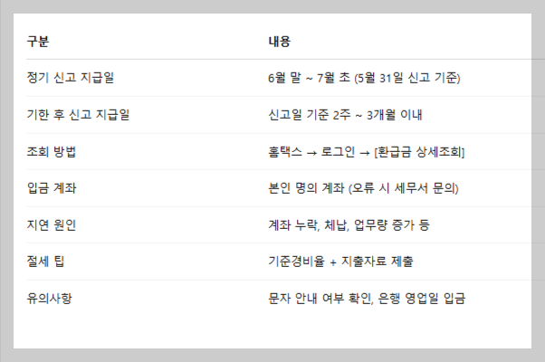 종합소득세 환급금 지급일