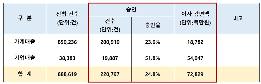 2022년_상반기_은행권_금리인하요구권_운영실적