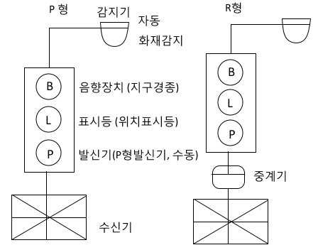  자동화재탐지설비 도면 - 2