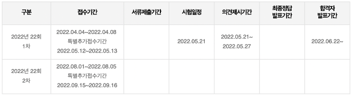 소방시설관리사 시험일정 수수료 응시료