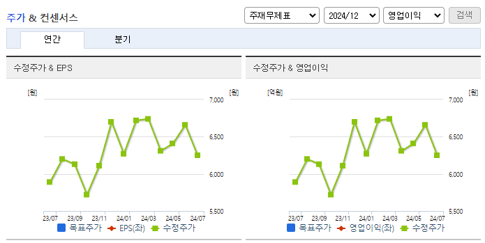 피제이전자_컨센서스