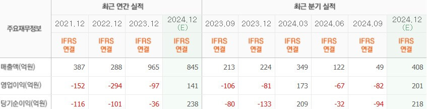 알테오젠 실적