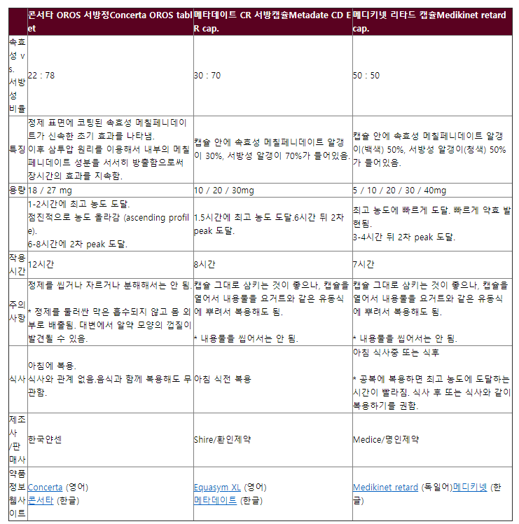성인 ADHD 약물치료 후기 49(콘서타 안녕..!) 성인 Adhd 약물치료 후기 49(콘서타 안녕..!)