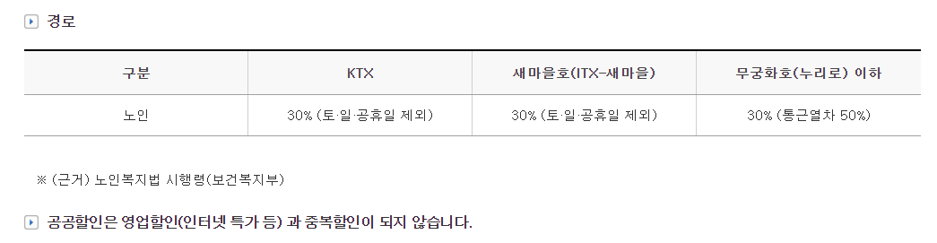 경로우대할인조건사진