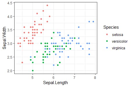 ggplot2의 theme_bw 설정