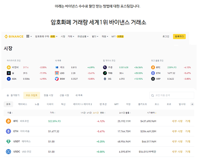  코인 현물거래 선물거래소 사이트추천 바이낸스 바낸 binance 엔에프티 NFT 코인베이스 지갑 전송 송금 받기 쿠코인 후오비 비교 수익 손실 후기 상장 포지션 펀딩비 런치풀 에어드랍