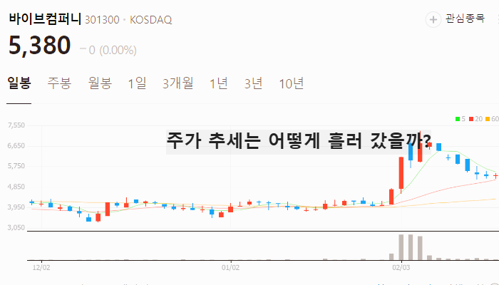 한국 AI 관련주 대장주 TOP7