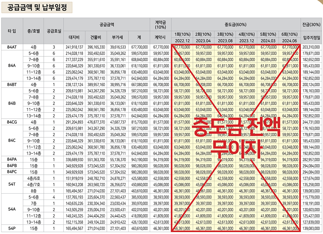 탕정역한샘바흐하우스분양가