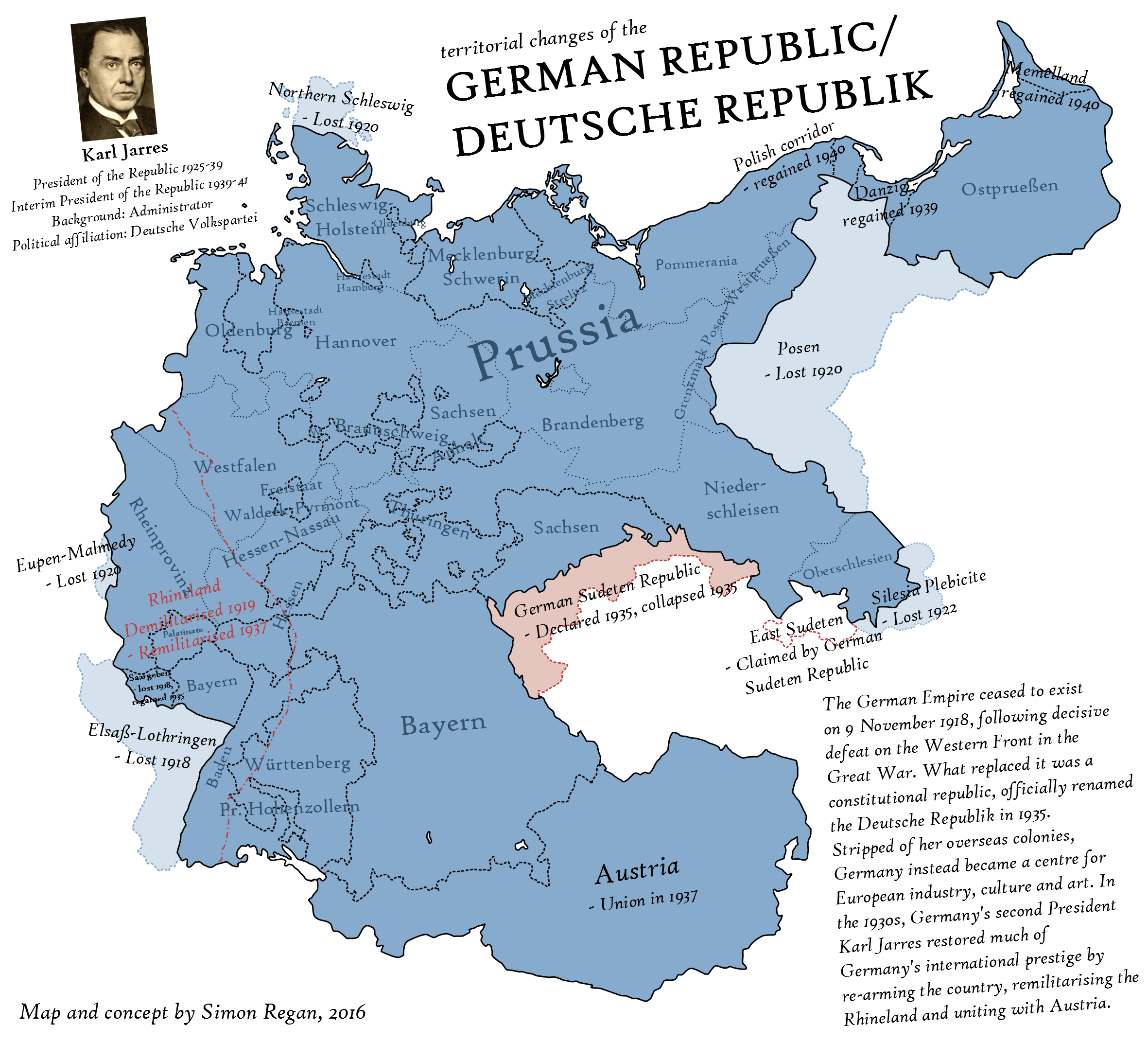 바이마르 공화국과 오스트리아 제1공화국