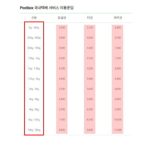 씨유편의점택배