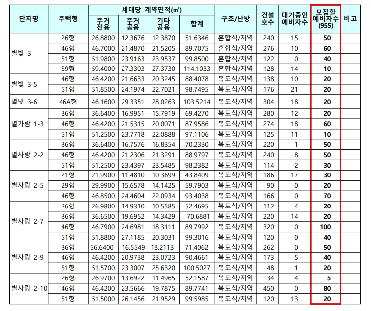 남양주시 LH국민임대 