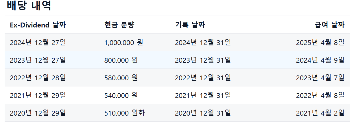 한일시멘트 배당지급일 정보