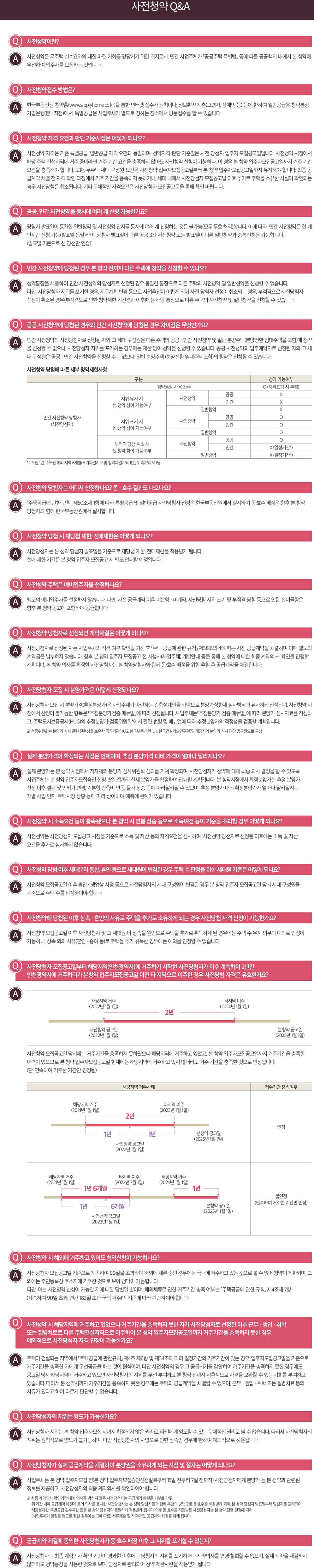 사전청약Q&A