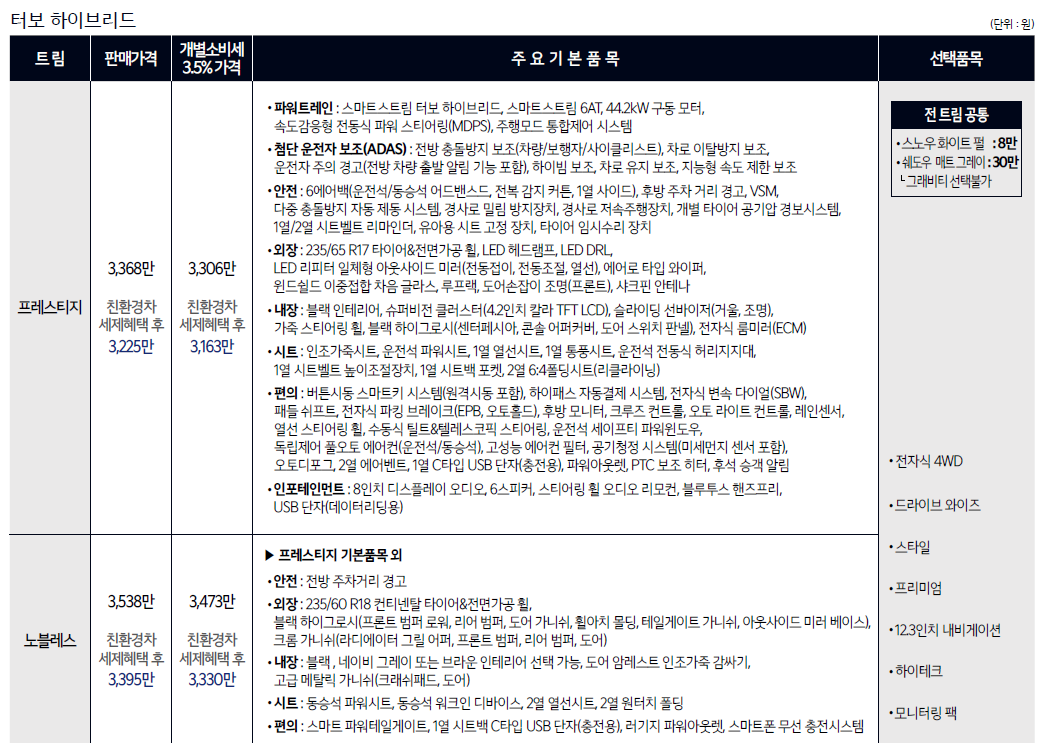 2023 스포티지 가격