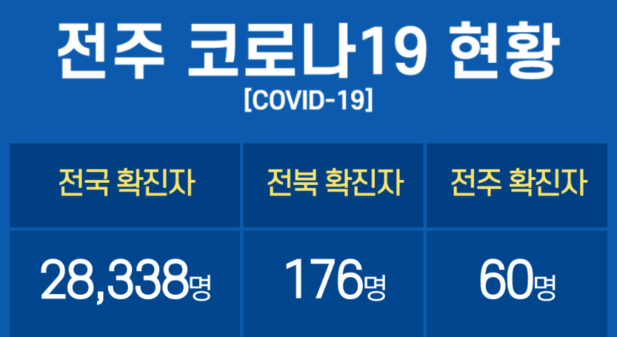  전북 175번 전주시 60번 코로나19 확진자 발생