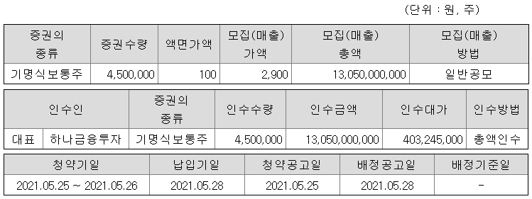  2021년 5월 공모주 일정 에이디엠코리아 주관사 및 청약