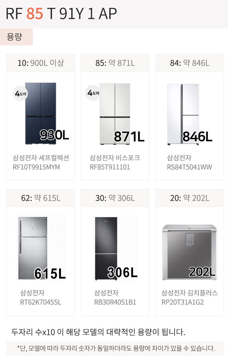 용량 파악하기