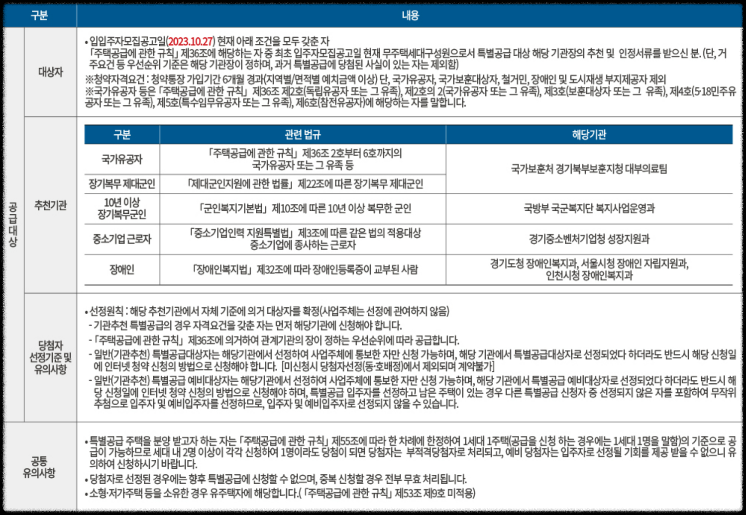 경기도 의정부시 10월 분양 &#39;더샵 의정부역 링크시티&#39; 일반분양 청약 정보 (일정&#44; 분양가&#44; 입지분석)