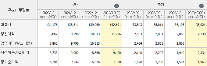 lg유플러스
