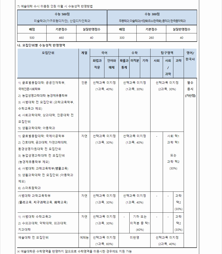 2024학년도 전북대학교 수능위주전형 수능 성적 산출방법