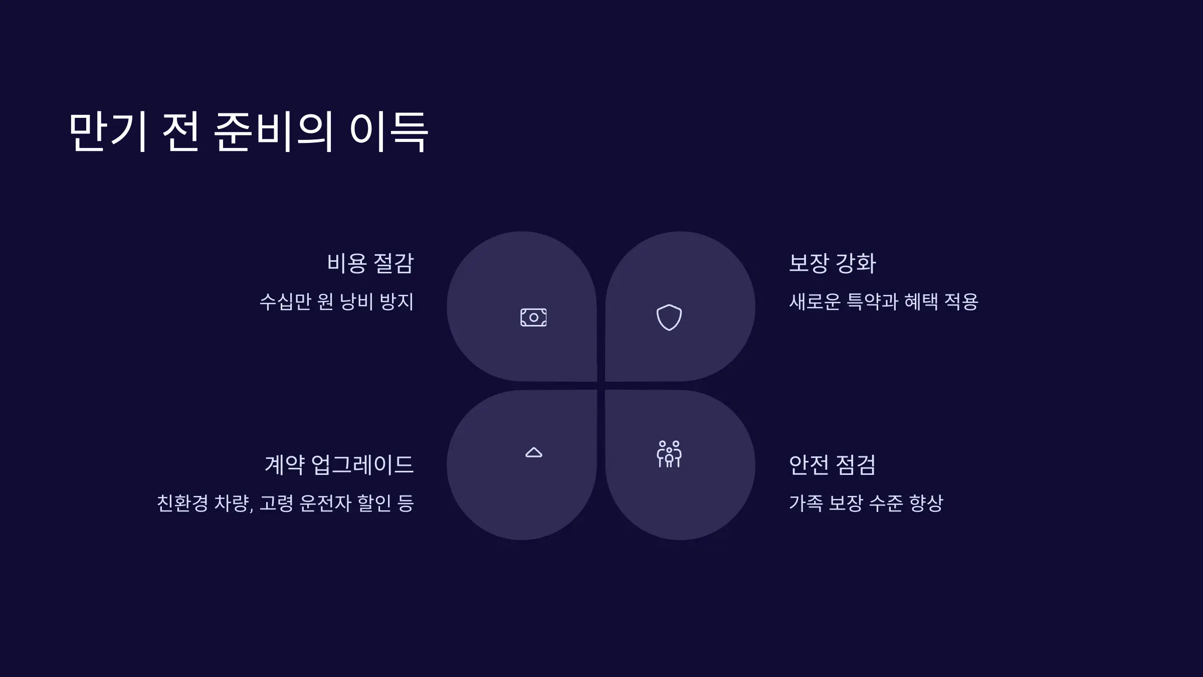 보험 만기 전에 준비하면 얻을 수 있는 확실한 이득