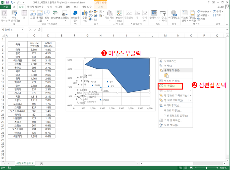 엑셀 분산형 그래프 작성(매트릭스 그래프)