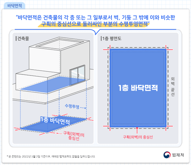 바닥면적 