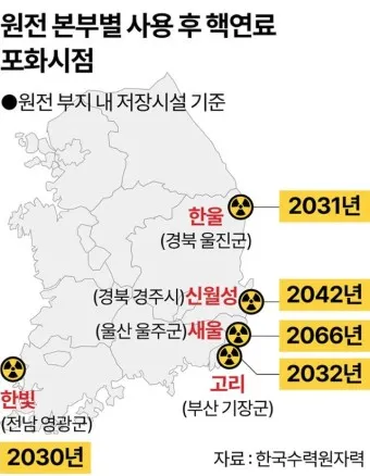 원전 대장주 관련주 TOP5 총정리_28