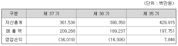 신풍제약 주가전망과 제약사업