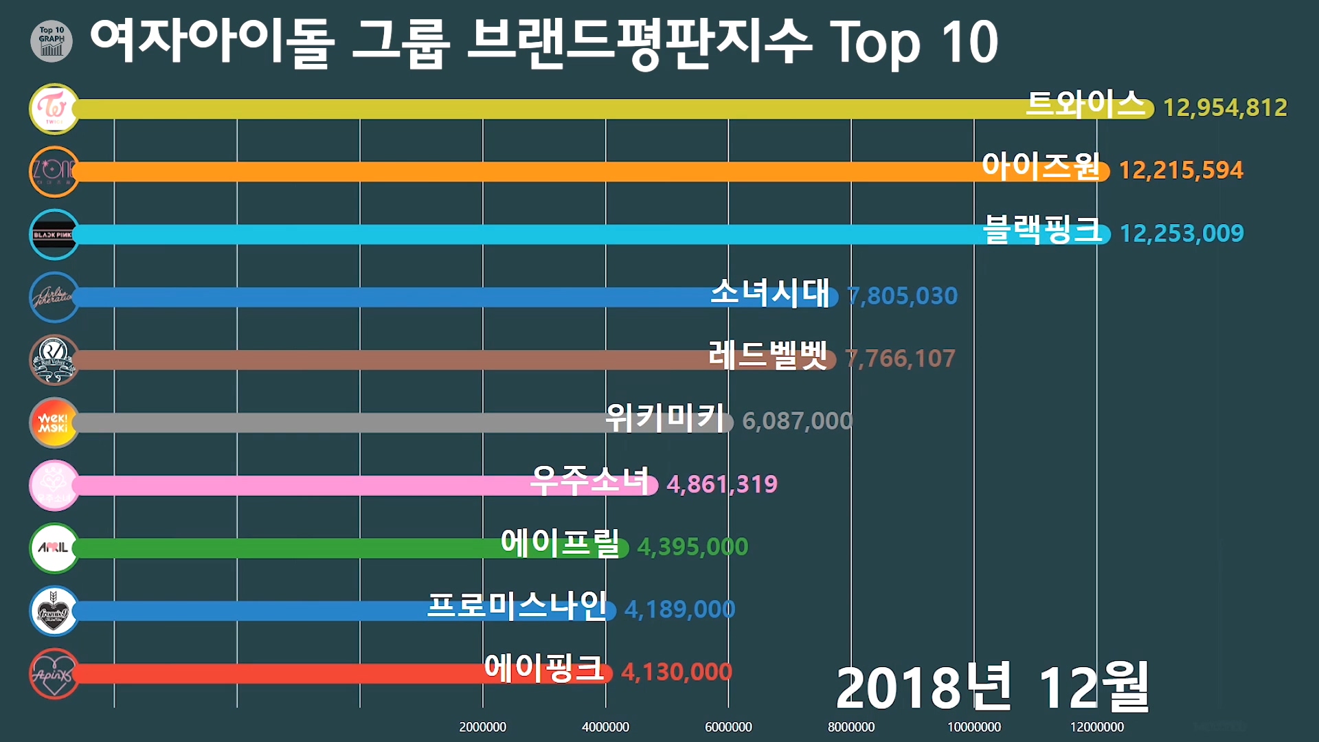 여자아이돌 그룹 브랜드평판지수 5