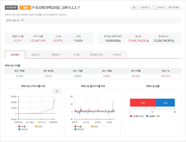  젠포트 ➀ F-SCORE 전략 매수, 매도 조건