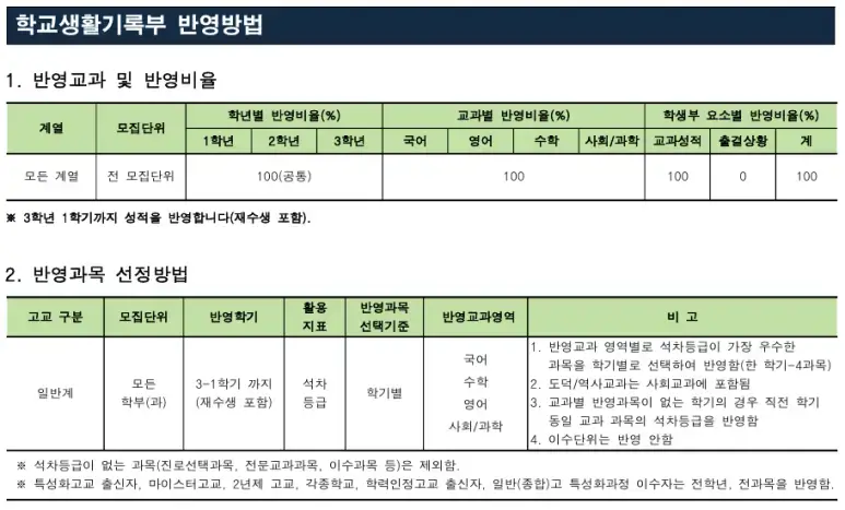 4년제미용대학-성결대