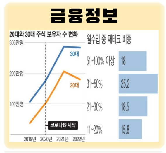 금융정보
