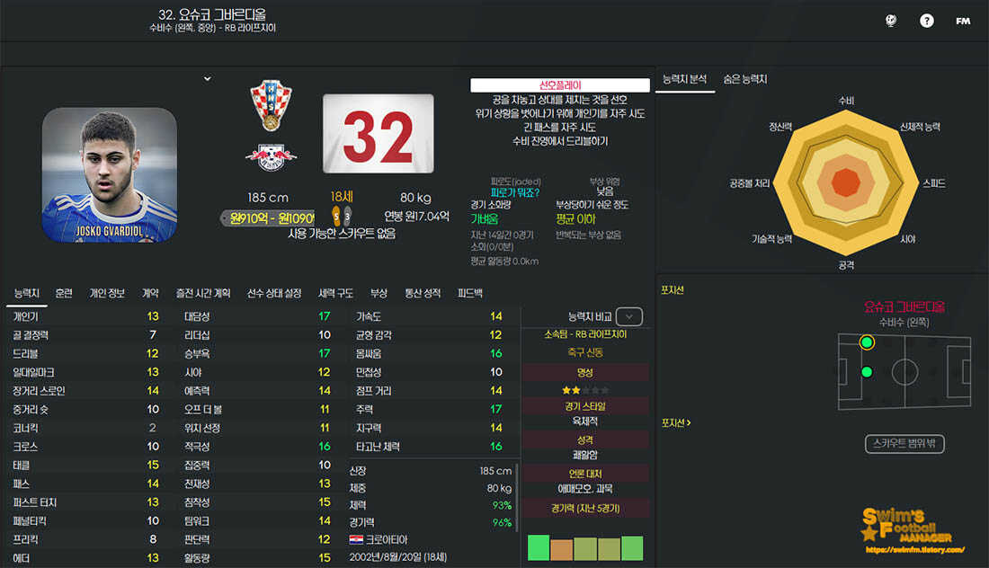 FM2022_Josko Gvardiol.jpg