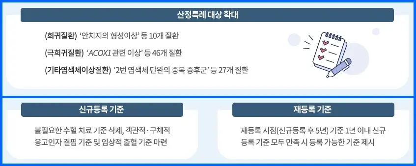 산정특례 제도 개선(대상 확대&#44; 신규등록 기준&#44; 재등록 기준)