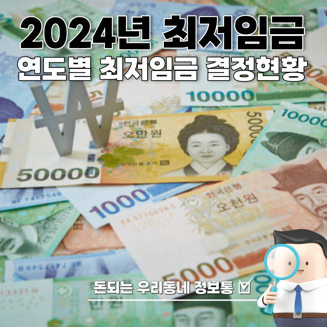  2024년 최저임금, 최근 5년간 최저임금 (인상율)